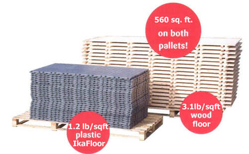 Compare IkaFloor weight per area with other flooring